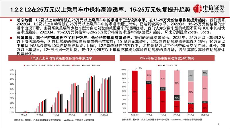 《汽车及零部件行业汽车智能化专题系列：智能化大势不改，产品快速渗透-20230223-中信证券-36页》 - 第7页预览图