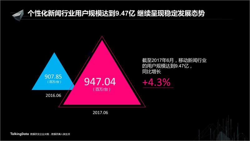 《TalkingData2017年度应用风云榜》 - 第4页预览图