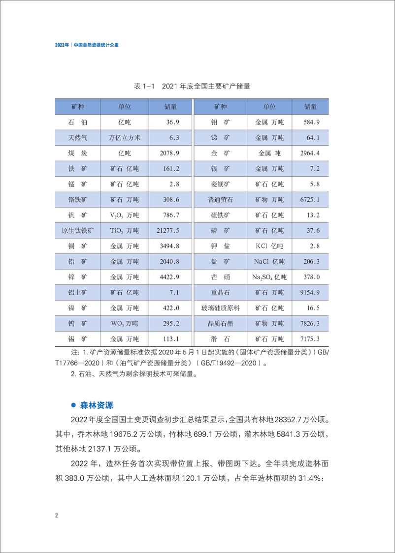 《2022年中国自然资源统计公报-21页》 - 第6页预览图