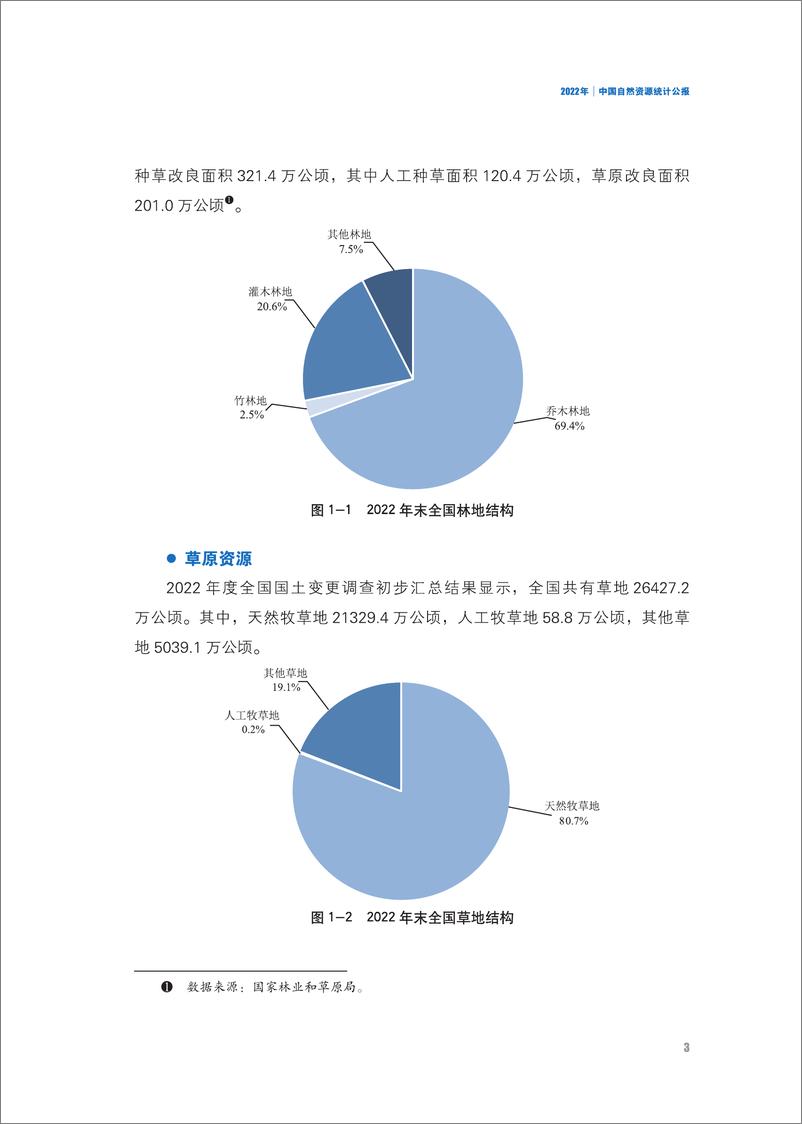 《2022年中国自然资源统计公报-21页》 - 第7页预览图