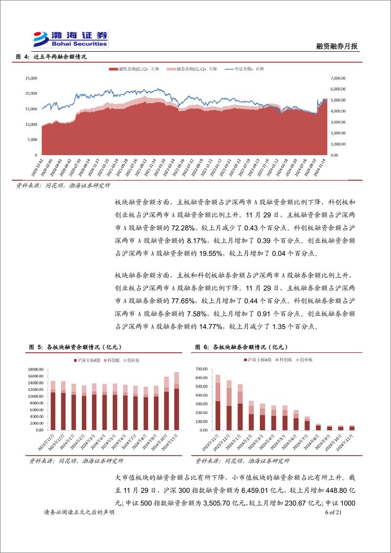 《融资融券12月月报：主要指数多数上涨，两融余额继续上升-241205-渤海证券-21页》 - 第6页预览图