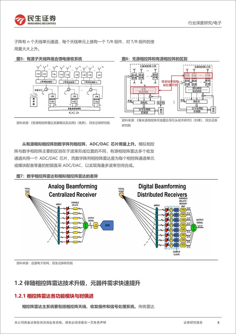 《雷达行业深度报告：相控阵雷达迭代，国产化器件起航-20221125-民生证券-35页》 - 第7页预览图