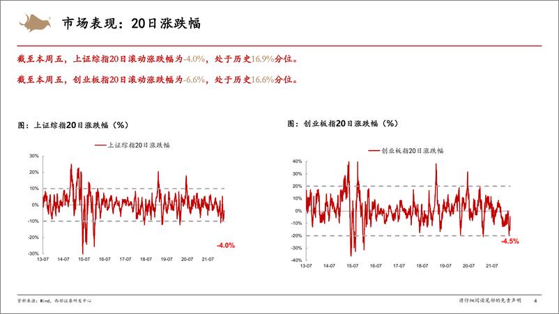 《A股市场情绪跟踪：情绪仍在低位，风格趋向均衡-20220514-西部证券-15页》 - 第5页预览图