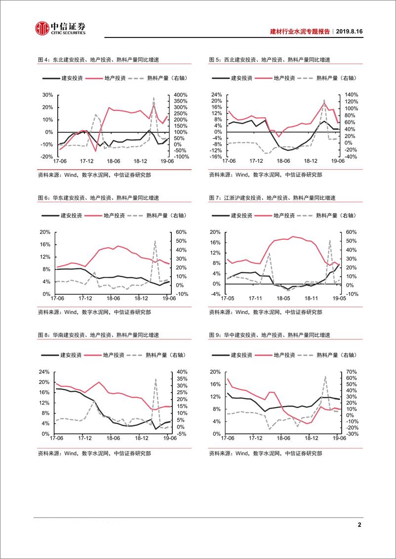 《建材行业水泥专题报告：雨水扰动过后，下半年水泥行情怎么看？-20190816-中信证券-29页》 - 第7页预览图