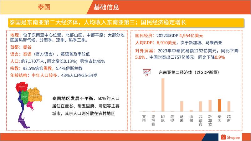 《2024泰国电商市场概览报告-Shopee》 - 第3页预览图