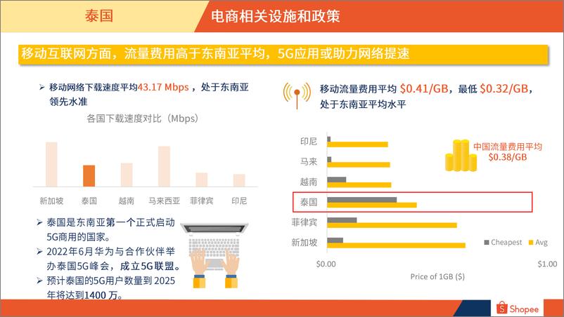 《2024泰国电商市场概览报告-Shopee》 - 第6页预览图