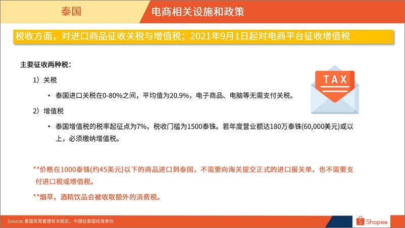 《2024泰国电商市场概览报告-Shopee》 - 第8页预览图