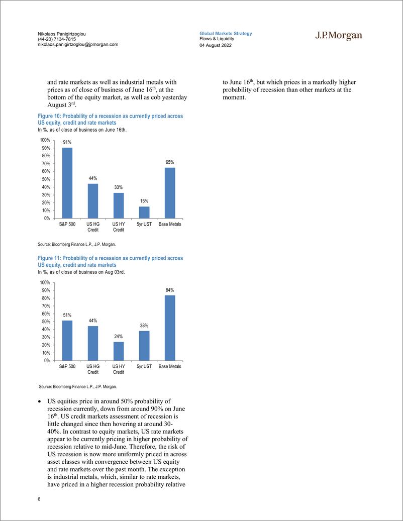 《Flows & Liquidity- Gauging the outlook for profit margins》 - 第7页预览图