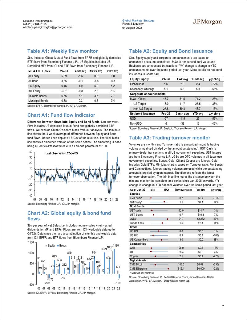 《Flows & Liquidity- Gauging the outlook for profit margins》 - 第8页预览图