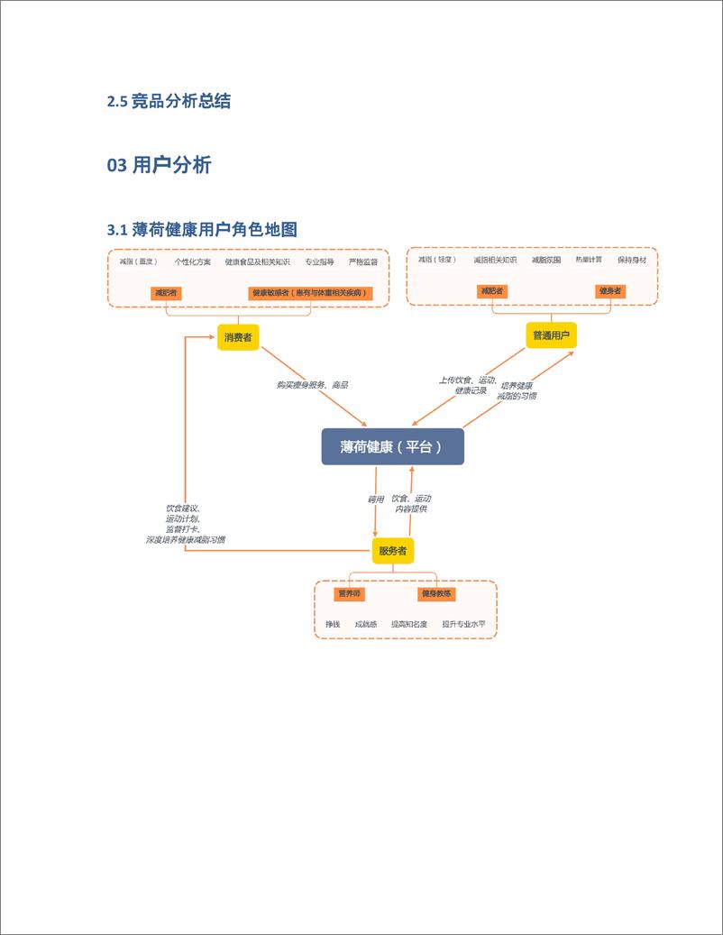 《产品分析   薄荷健康的未来趋势》 - 第7页预览图