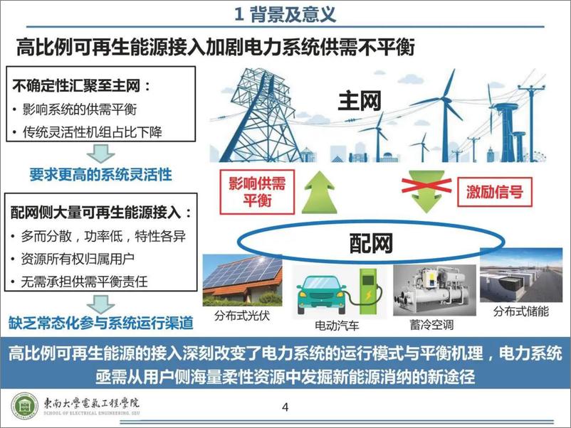 《东南大学：2024共享经济视角下分布式灵活资源协调调控理论与方法研究报告》 - 第4页预览图