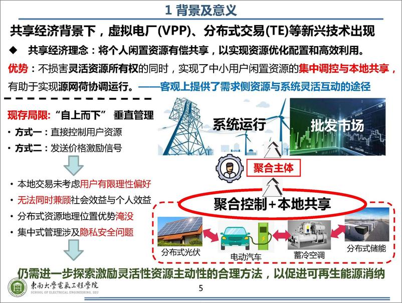 《东南大学：2024共享经济视角下分布式灵活资源协调调控理论与方法研究报告》 - 第5页预览图