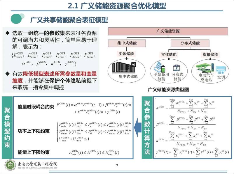 《东南大学：2024共享经济视角下分布式灵活资源协调调控理论与方法研究报告》 - 第7页预览图