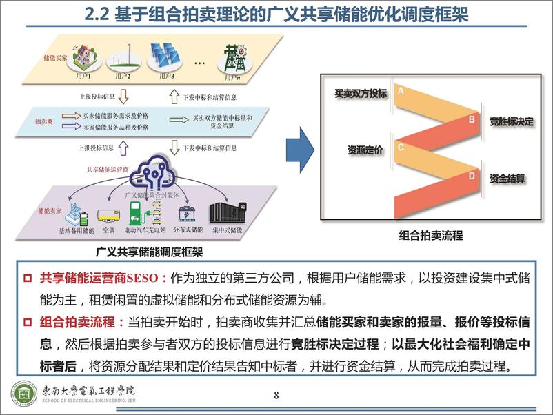 《东南大学：2024共享经济视角下分布式灵活资源协调调控理论与方法研究报告》 - 第8页预览图