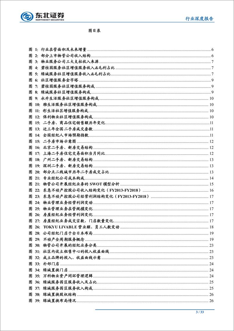 《物管行业深度报告（2）：物业管理、房屋经纪的融合探讨，不止于基础服务，做广义的社区服务提供商-20191008-东北证券-33页》 - 第4页预览图