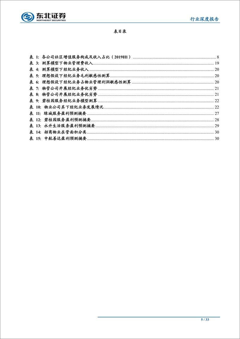 《物管行业深度报告（2）：物业管理、房屋经纪的融合探讨，不止于基础服务，做广义的社区服务提供商-20191008-东北证券-33页》 - 第6页预览图