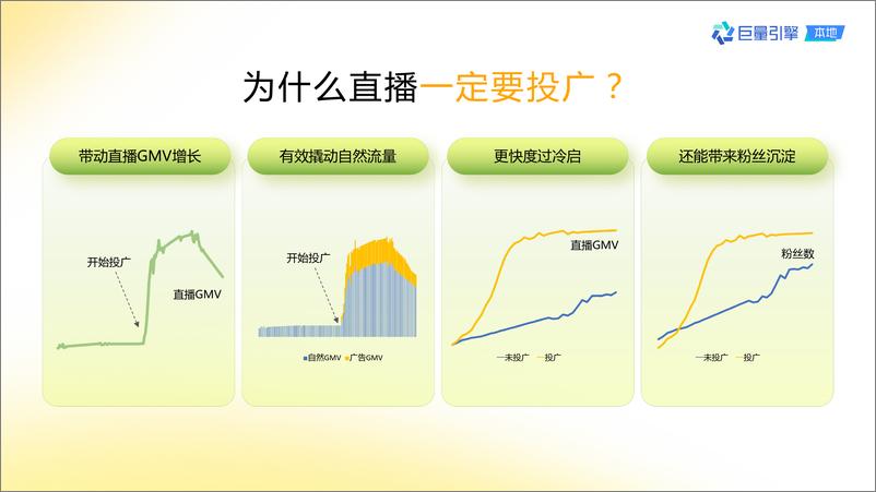 《抖音巨量本地推产品使用手册》 - 第3页预览图