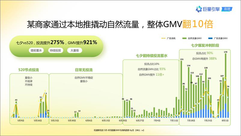 《抖音巨量本地推产品使用手册》 - 第4页预览图