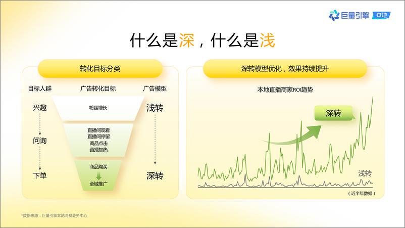 《抖音巨量本地推产品使用手册》 - 第6页预览图