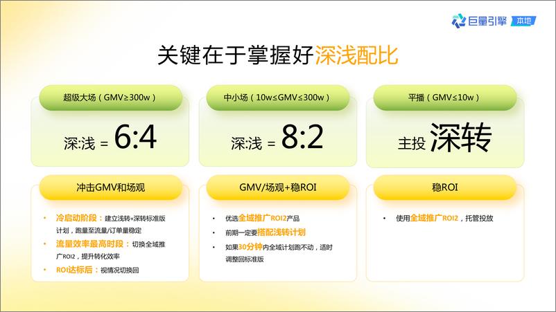 《抖音巨量本地推产品使用手册》 - 第7页预览图