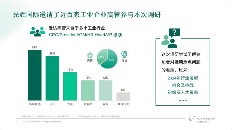 《2024中国工业行业高管调研报告-光辉国际-13页》 - 第2页预览图