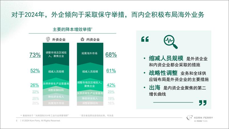 《2024中国工业行业高管调研报告-光辉国际-13页》 - 第5页预览图