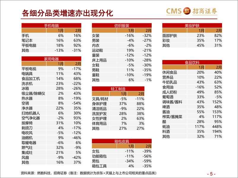 《零售行业新零售研究系列：疫情加速商业数字化，直播和到家成趋势-20200408-招商证券-44页》 - 第6页预览图