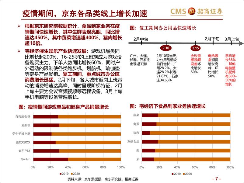 《零售行业新零售研究系列：疫情加速商业数字化，直播和到家成趋势-20200408-招商证券-44页》 - 第8页预览图