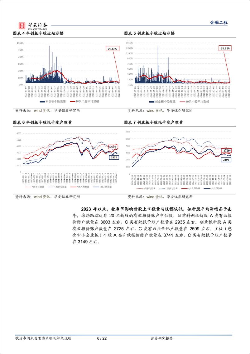 《“打新定期跟踪”系列之一百三十：新股首日涨幅回暖，A类参与户数回升-20230626-华安证券-22页》 - 第7页预览图