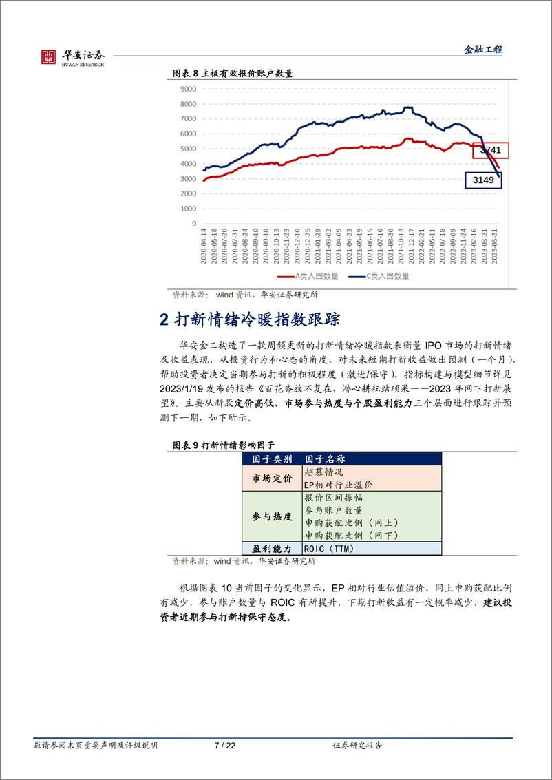 《“打新定期跟踪”系列之一百三十：新股首日涨幅回暖，A类参与户数回升-20230626-华安证券-22页》 - 第8页预览图