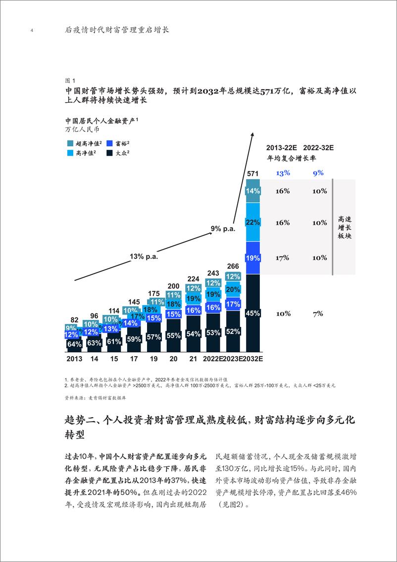 《麦肯锡-后疫情时代财富管理重启增长-2023.3-36页》 - 第7页预览图