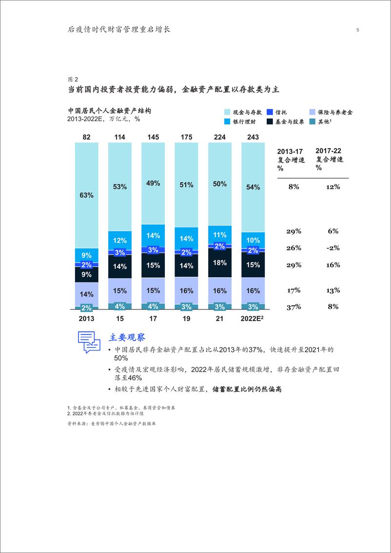 《麦肯锡-后疫情时代财富管理重启增长-2023.3-36页》 - 第8页预览图