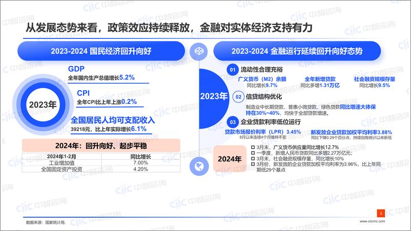 《【中智咨询-启动会】金融：聚力“五篇大文章”，蓄力“提质增效”新阶段》 - 第3页预览图