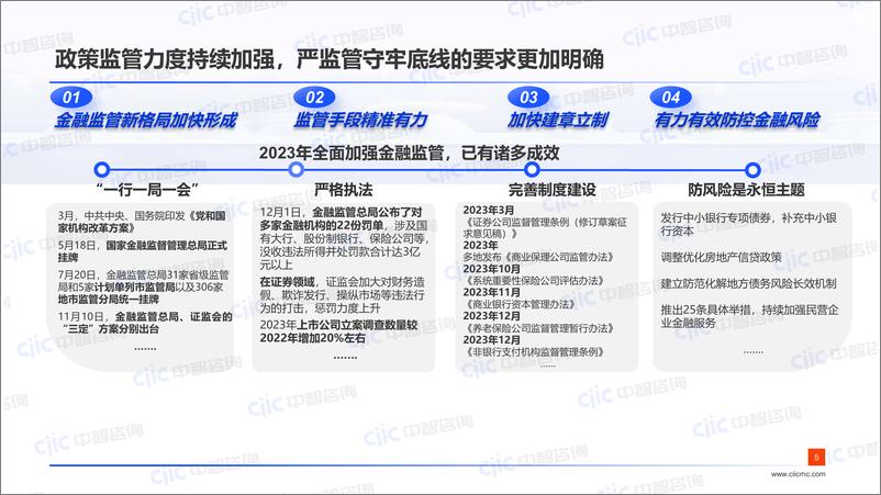 《【中智咨询-启动会】金融：聚力“五篇大文章”，蓄力“提质增效”新阶段》 - 第5页预览图