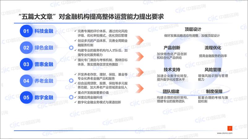 《【中智咨询-启动会】金融：聚力“五篇大文章”，蓄力“提质增效”新阶段》 - 第7页预览图