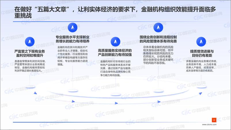 《【中智咨询-启动会】金融：聚力“五篇大文章”，蓄力“提质增效”新阶段》 - 第8页预览图