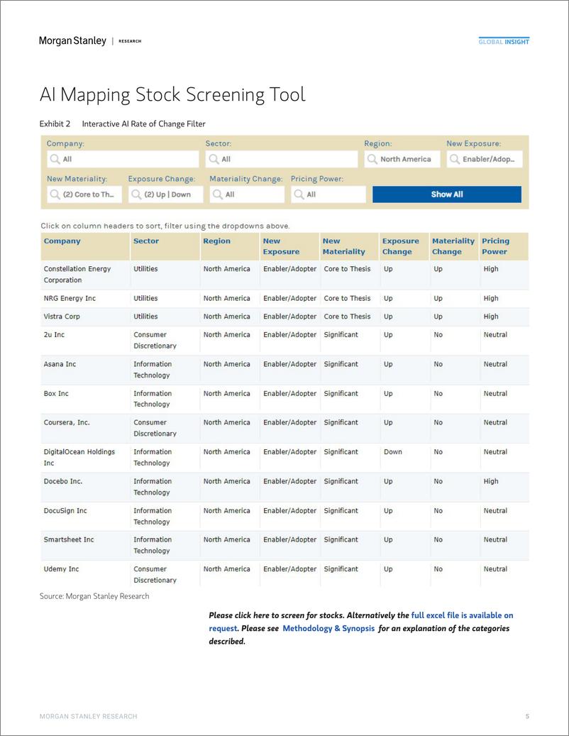 《Morgan Stanley Fixed-Thematics Mapping AIs Rate of Change-108563651》 - 第5页预览图