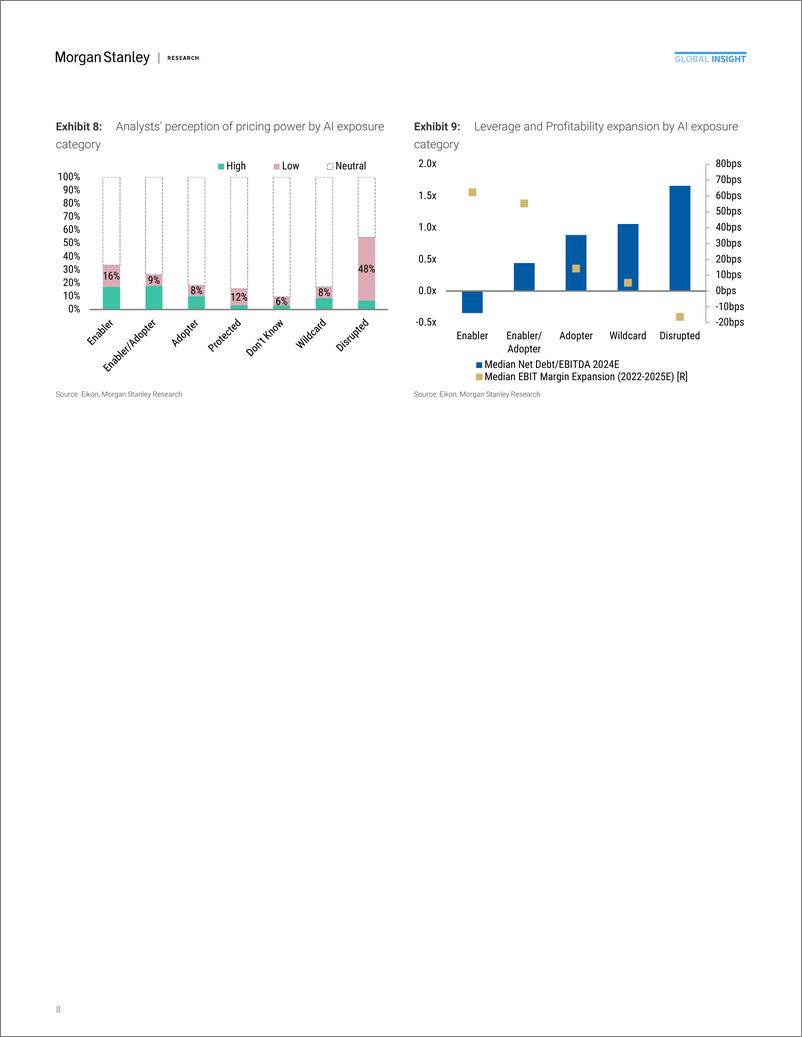 《Morgan Stanley Fixed-Thematics Mapping AIs Rate of Change-108563651》 - 第8页预览图