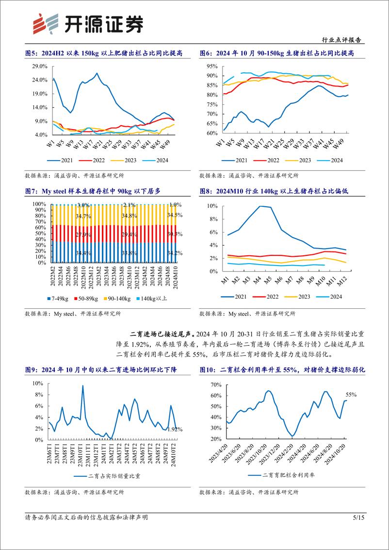 《农林牧渔行业点评报告：生猪供给渐恢复，11月猪价或承压但旺季预期犹在-241117-开源证券-15页》 - 第5页预览图