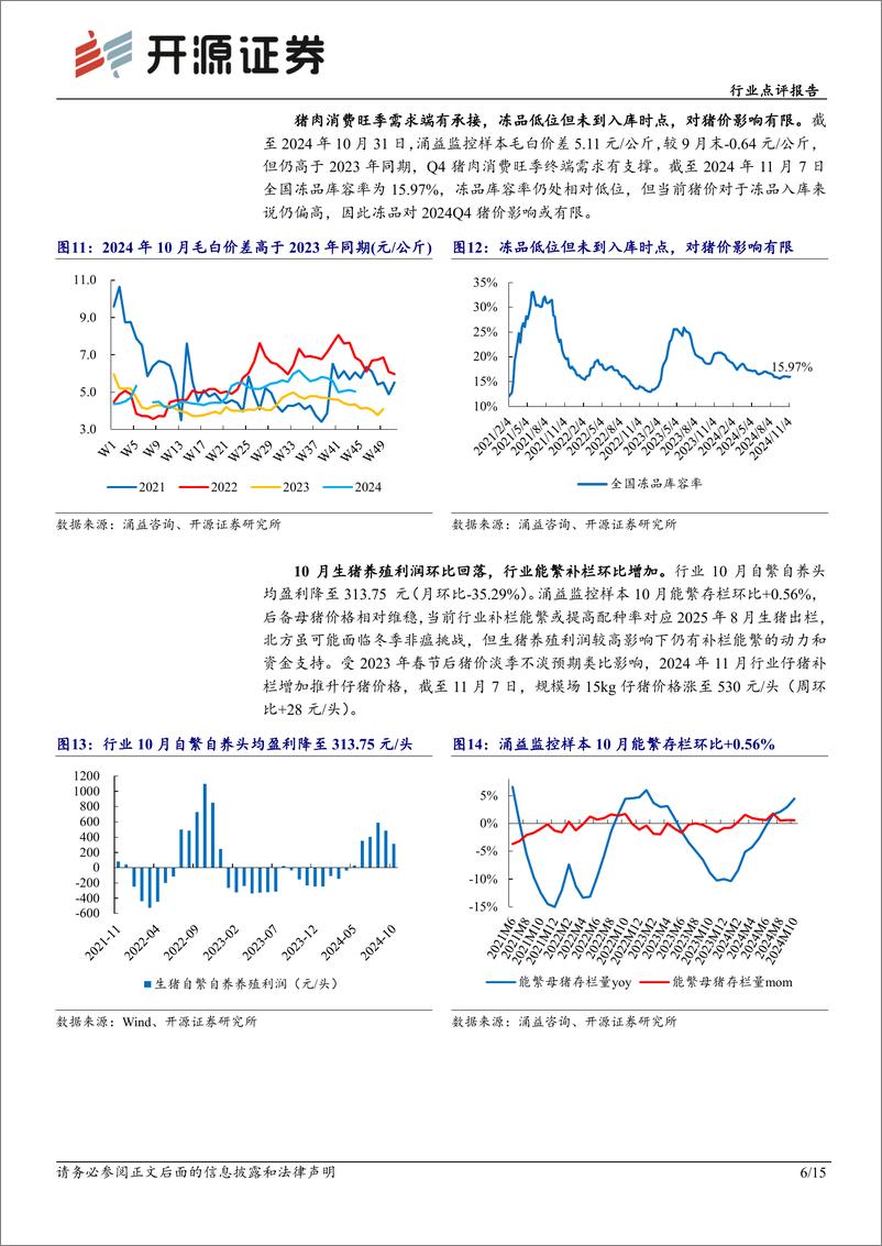 《农林牧渔行业点评报告：生猪供给渐恢复，11月猪价或承压但旺季预期犹在-241117-开源证券-15页》 - 第6页预览图