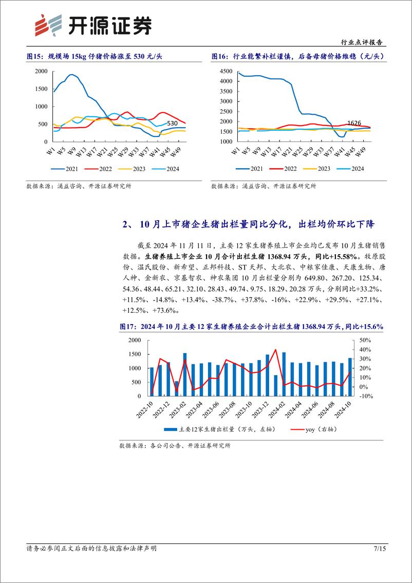 《农林牧渔行业点评报告：生猪供给渐恢复，11月猪价或承压但旺季预期犹在-241117-开源证券-15页》 - 第7页预览图