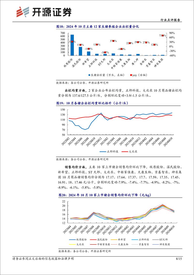 《农林牧渔行业点评报告：生猪供给渐恢复，11月猪价或承压但旺季预期犹在-241117-开源证券-15页》 - 第8页预览图