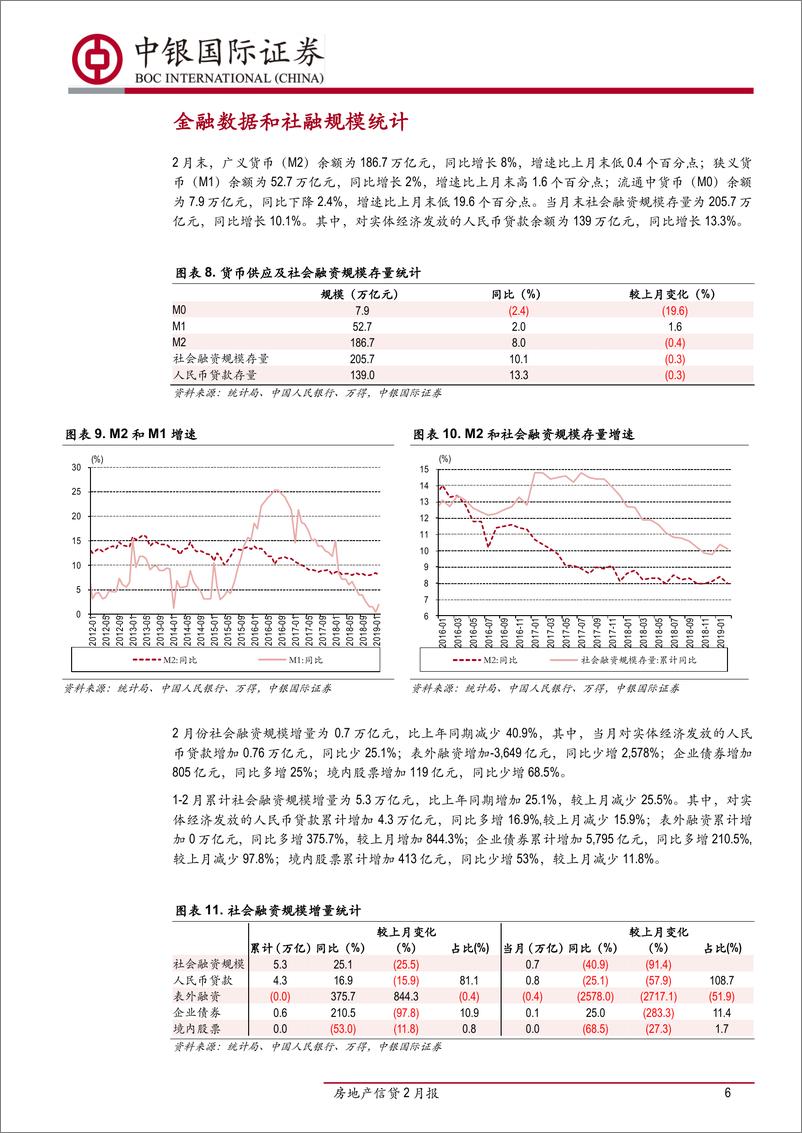 《房地产行业信贷2月报：房企融资成本下行，按揭利率继续回落-20190321-中银国际-13页》 - 第7页预览图