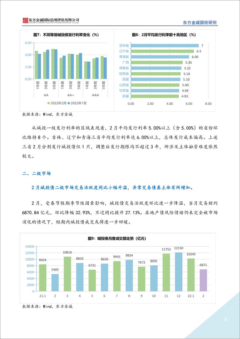 《东方金诚-2022年2月城投债市场运行情况分析报告-14页》 - 第6页预览图