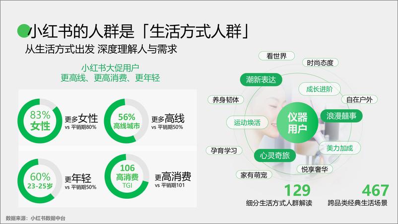 《小红书种草学-智美趋势_美护仪器双11营销解码全指南》 - 第4页预览图