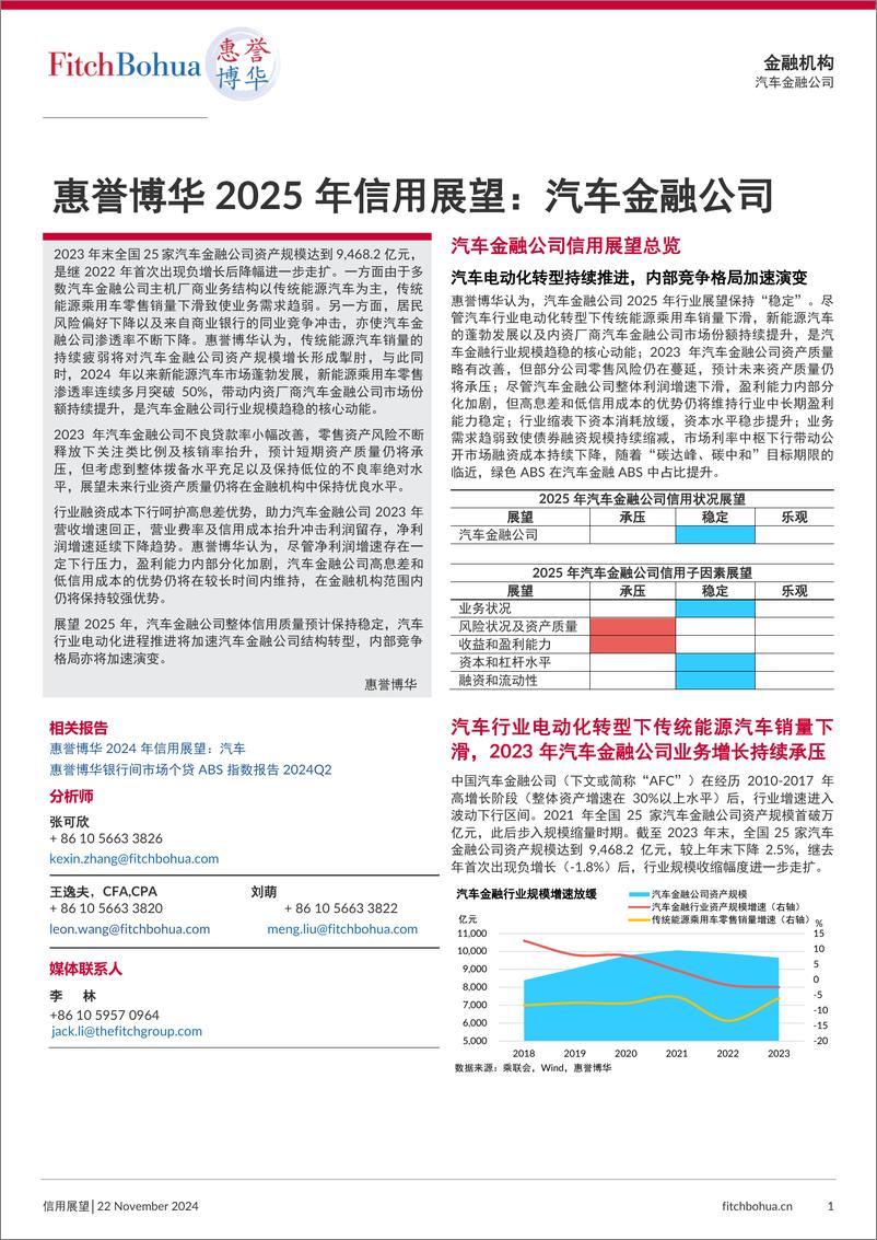 《惠誉博华_2025年信用展望报告_汽车金融公司》 - 第1页预览图