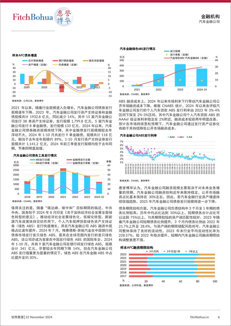 《惠誉博华_2025年信用展望报告_汽车金融公司》 - 第6页预览图