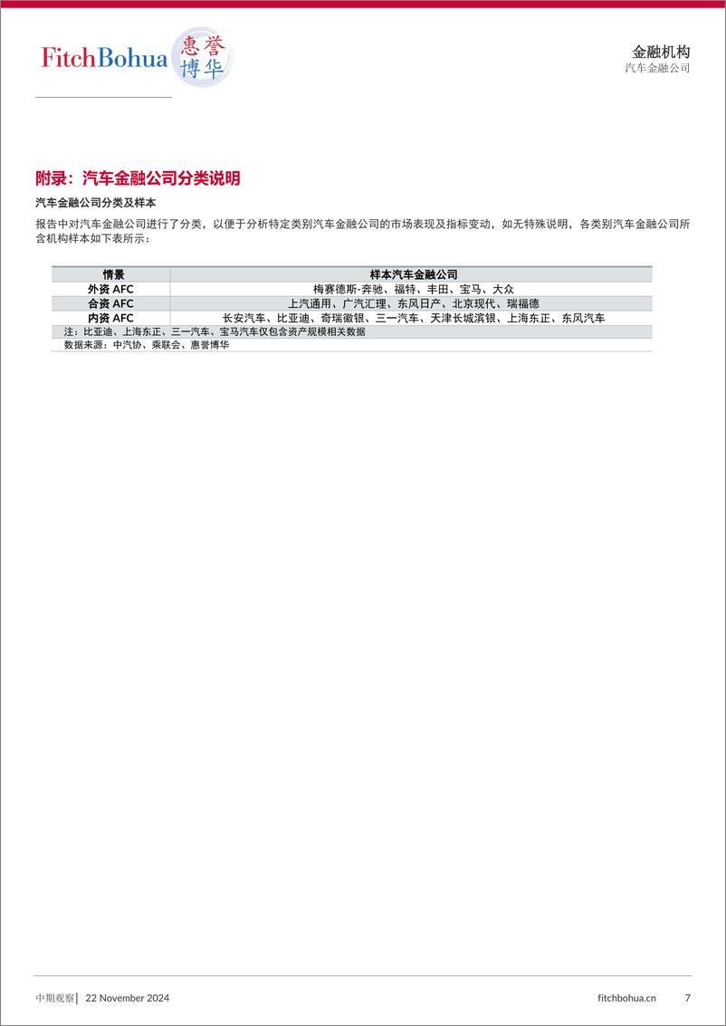 《惠誉博华_2025年信用展望报告_汽车金融公司》 - 第7页预览图