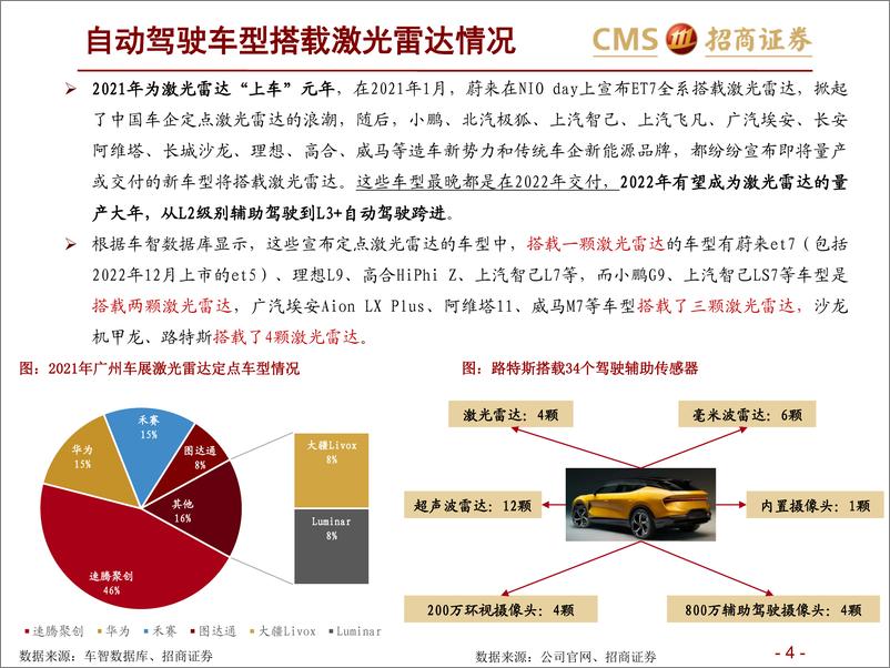 《激光雷达行业报告（二）：激光雷达放量时代，上游器件引领未来-20220810-招商证券-99页》 - 第5页预览图