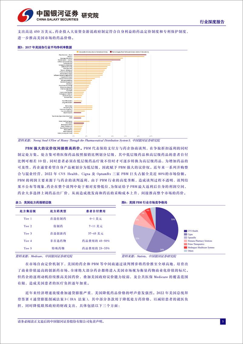 《医药生物行业深度报告：分析借鉴国际药品定价经验，建立完善中国创新药价格体系-240528-银河证券-25页》 - 第5页预览图